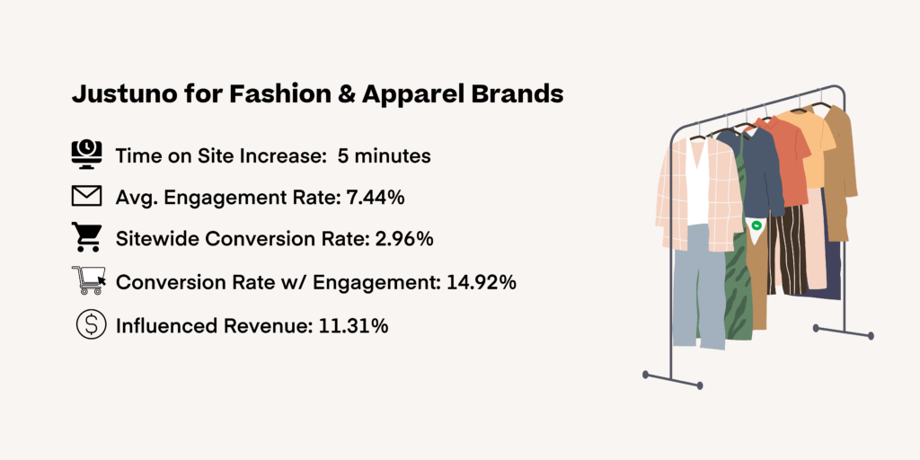 Fashion Industry Stats